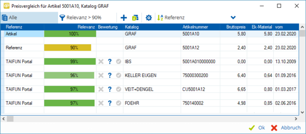 Preisvergleich der SHK Software